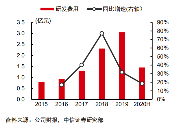 嘉联支付私有化：远离资本喧嚣，聚焦B端服务(图5)