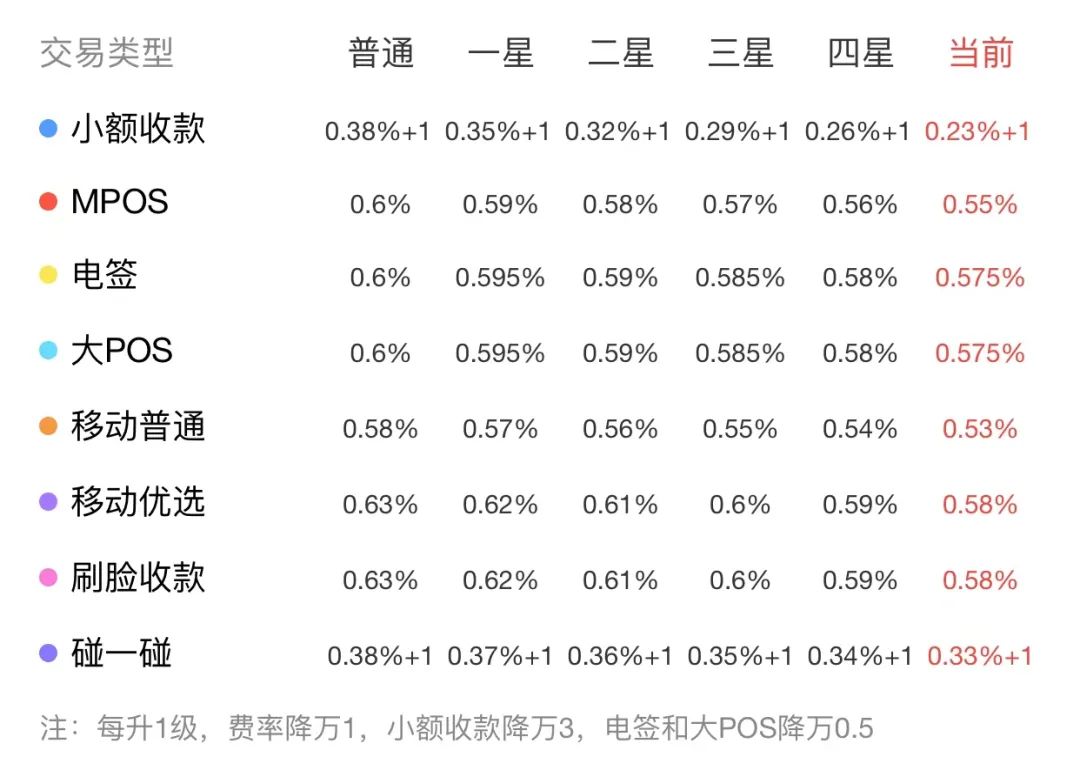 银行卡刷卡机怎么办理_POS代理必看！再也不会被割韭菜了(图4)