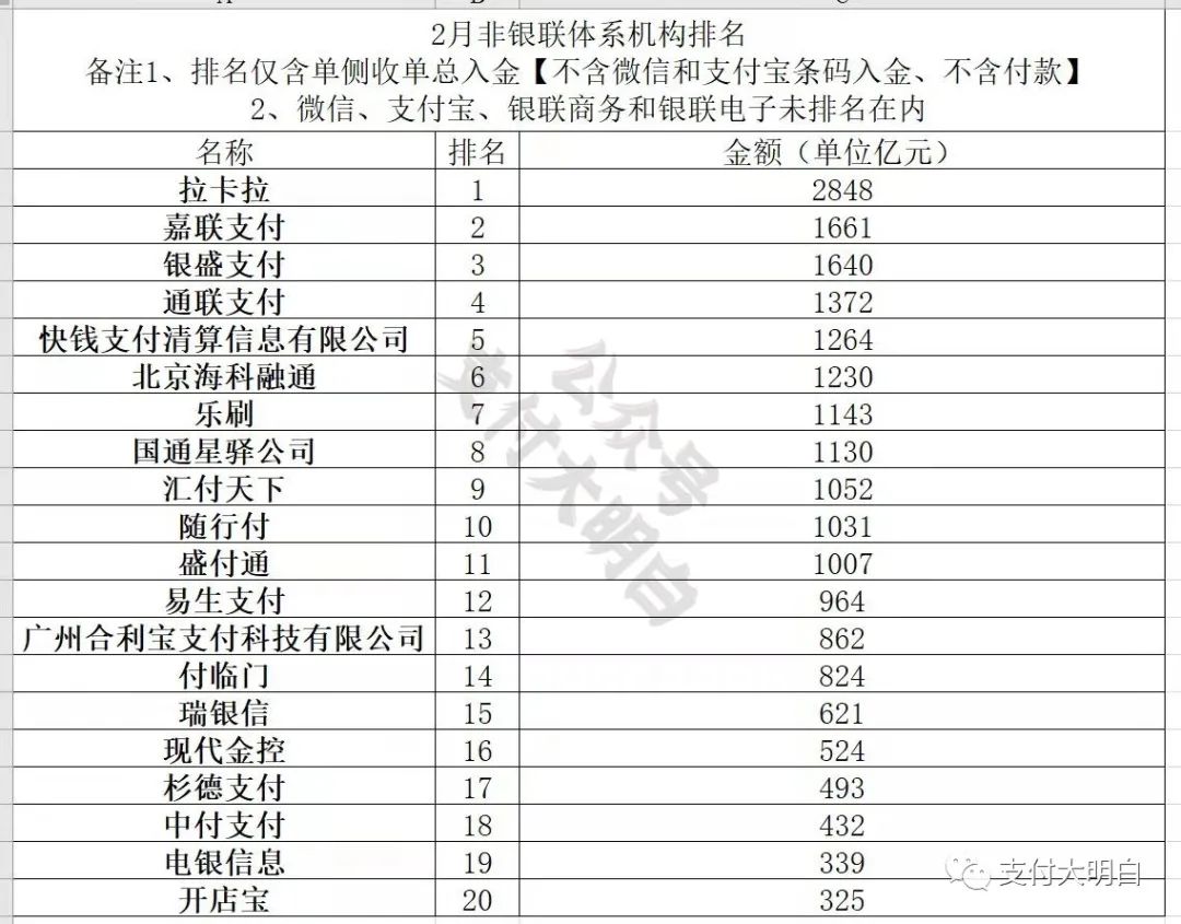 pos机办理_朋友178买断的盛付通POS机要加保险费了，控控量(图1)