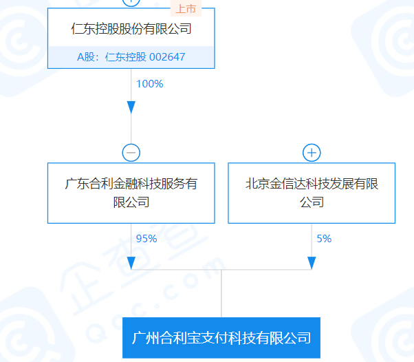 欠1.45亿，合利宝及多家关联公司成被执行人_个体户刷卡机要到银行办理吗