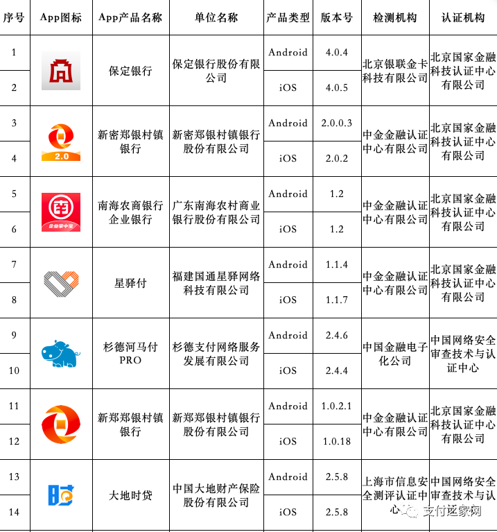 星驿付、银钱包等金融App获备案丨新国都去年净利同比增131.98%_银行办理刷卡机怎么收费(图1)