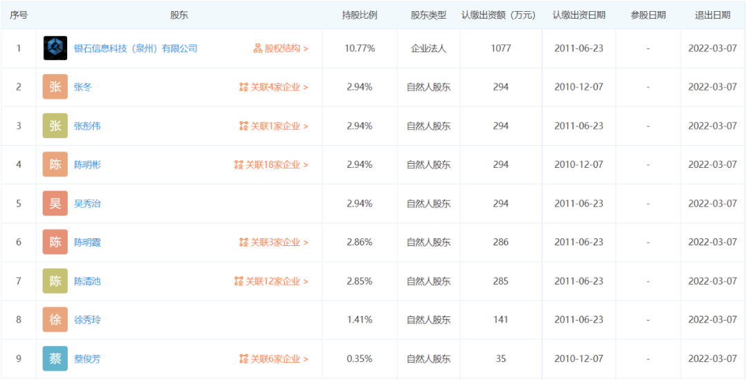 这家支付机构股权发生变更_银联商务pos机怎么办理(图2)