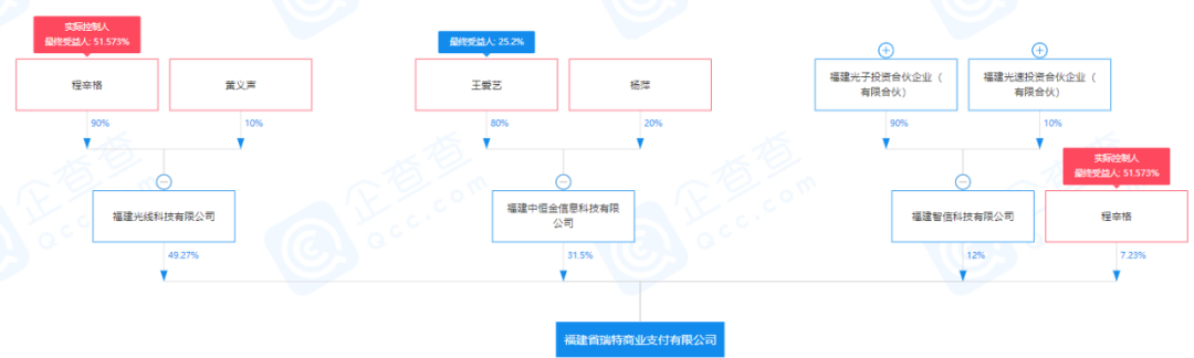 银联pos机办理中心_这家支付牌照易主，仅剩三个月要续展(图2)