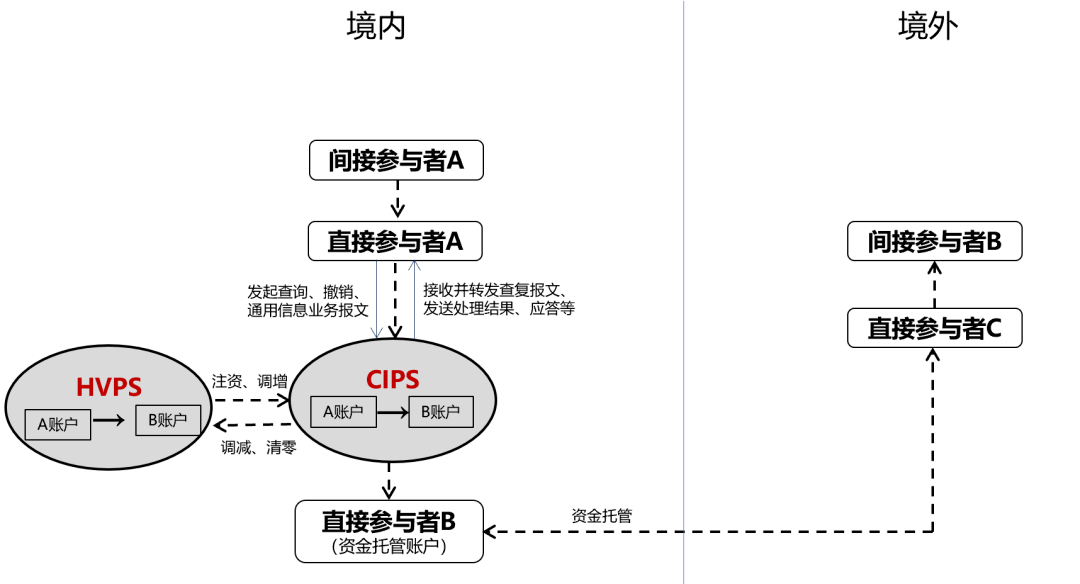 银联pos机办理_一文读懂CIPS人民币跨境支付系统(图1)