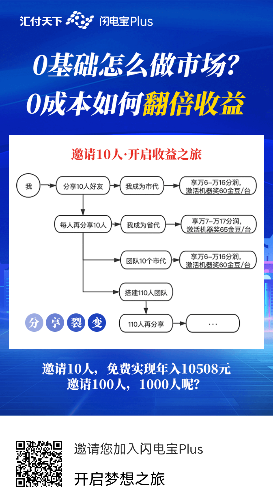 pos机办理_嘉联支付立刷电签招商代理（一级代理）(图2)