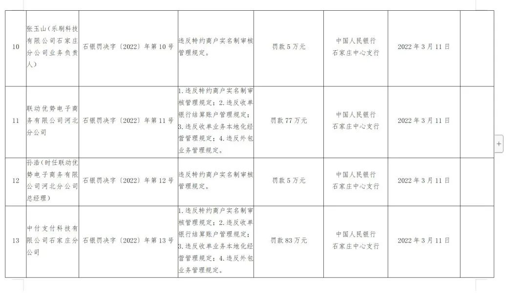 pos机咋办理_开店宝、嘉联、国通、乐刷等8家支付公司收央行近千万罚单！(图4)