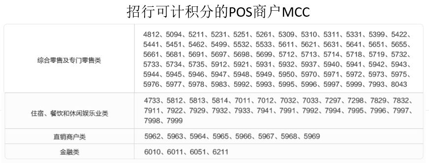 拉卡拉pos机怎么办理_十大银行高端卡玩卡指南系列6：招商银行（建议收藏）(图11)