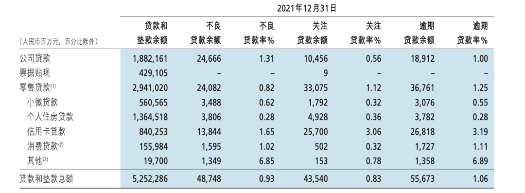 办理银行刷卡机需要什么手续费_招商银行最新业绩出炉：信用卡交易额4.76万亿元(图2)