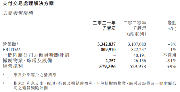 随行付改革显著 交易量增涨14%，分润却少发6800万…_正规一清pos机排名(图2)