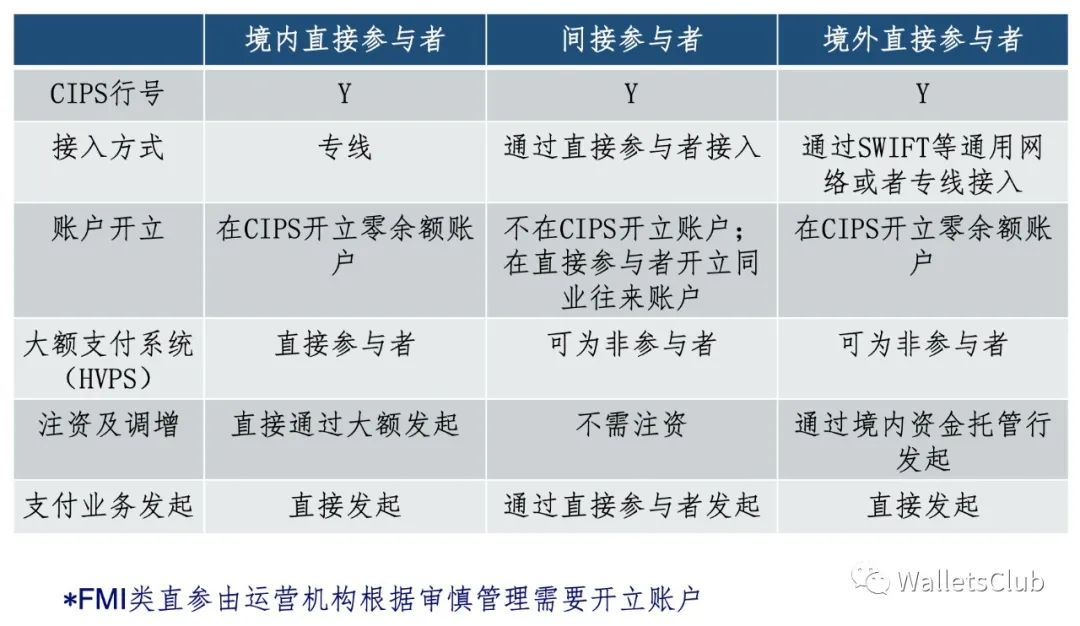 银联pos机办理_一文读懂CIPS人民币跨境支付系统(图2)