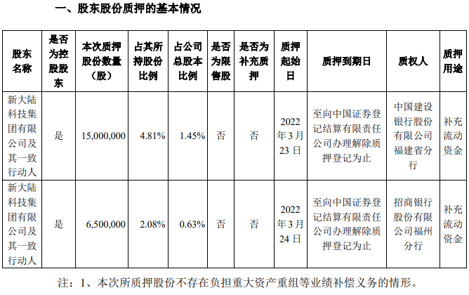 新大陆发布股东股份质押公告！预计去年净利润7亿元左右_成都随行付pos机办理(图2)