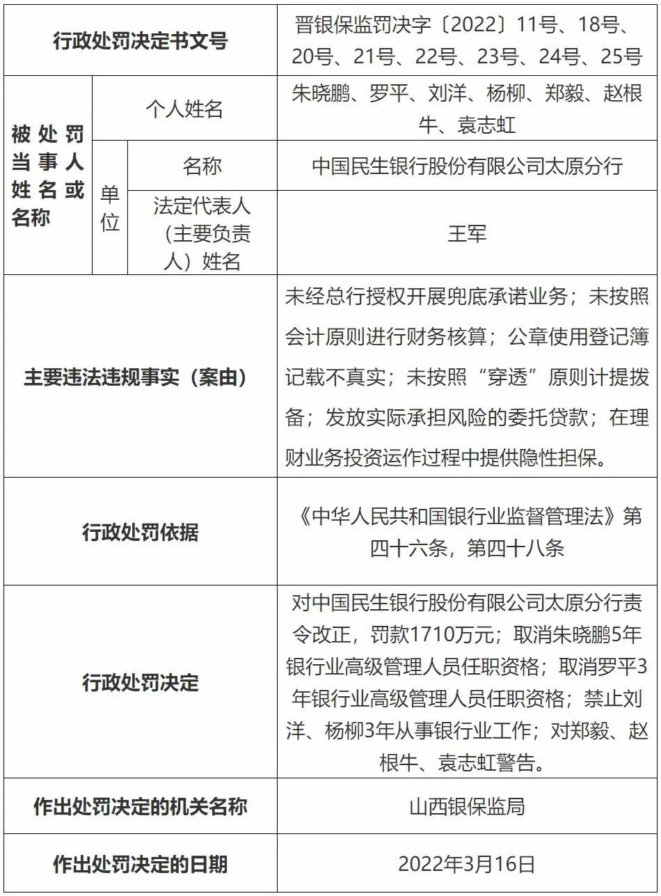 民生银行再次被罚1710万！曾私设支付清算中心罚没1.63亿_哪个银行可以办理个人刷卡机