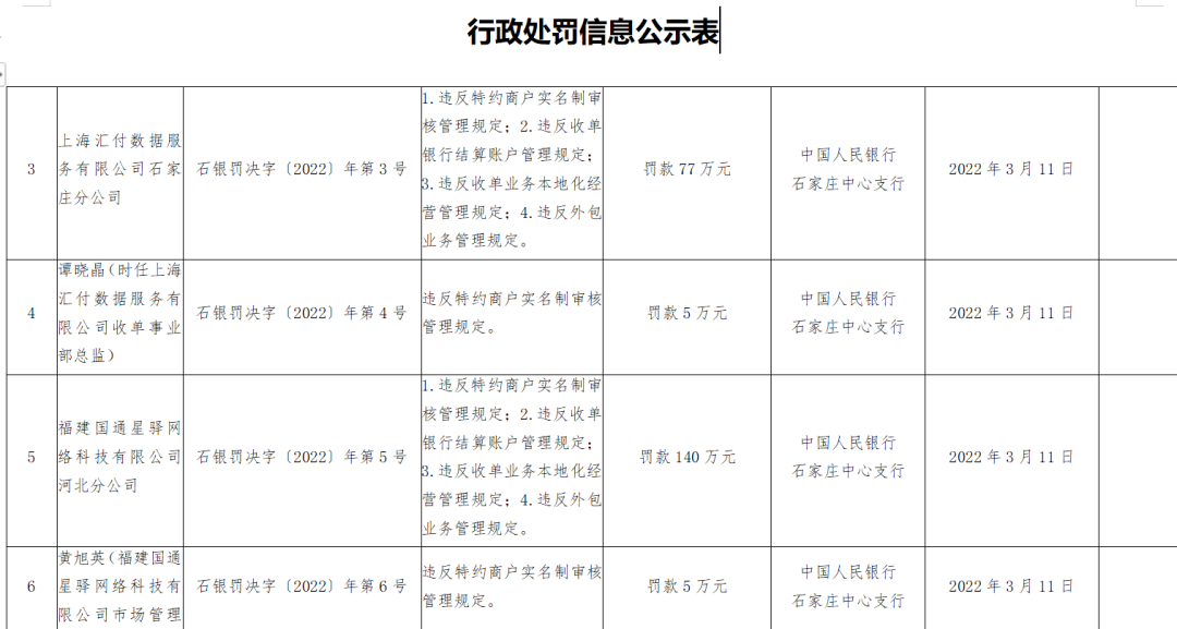 pos机咋办理_开店宝、嘉联、国通、乐刷等8家支付公司收央行近千万罚单！(图2)