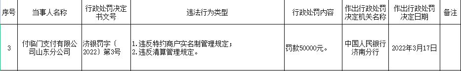 付临门支付山东分公司违法被罚：商户不实名 清算也违规_pos机在哪里办理(图1)