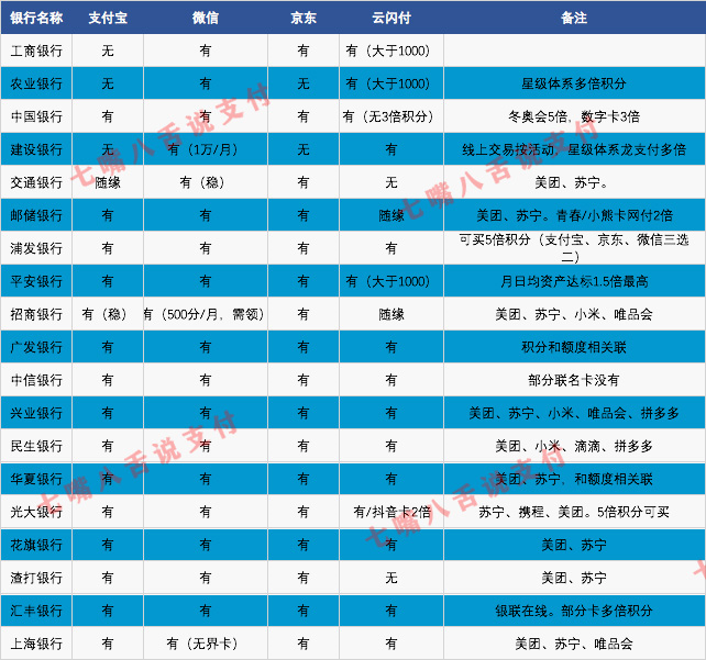 pos机排名前十_哪些银行扫码有积分？附：表 收藏！(图5)