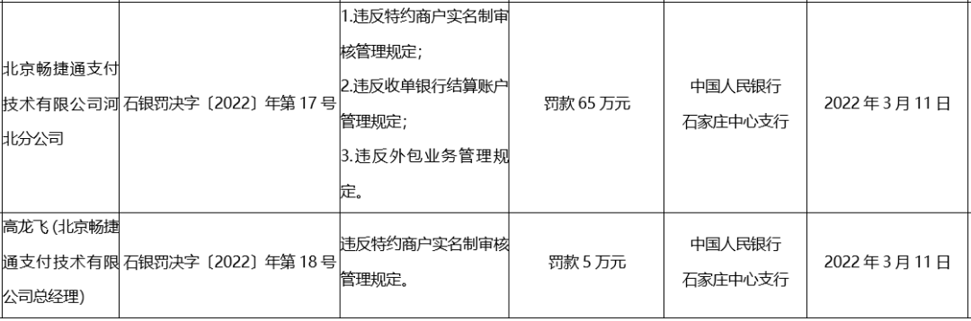 银行刷卡机办理条件_连续两年亏损！畅捷支付2021年亏损1200万(图1)