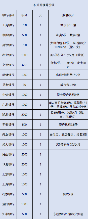 pos机排名前十_哪些银行扫码有积分？附：表 收藏！(图1)