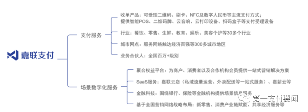 大幅增长！嘉联2021年交易规模达1.97万亿元，较上年增长61.48%_个人怎么样办理pos机(图2)