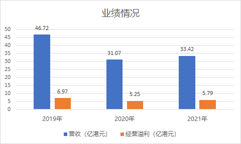 随行付最新业绩！经营溢利5.79亿港元，二维码支付增长2倍_哈尔滨办理pos机(图1)