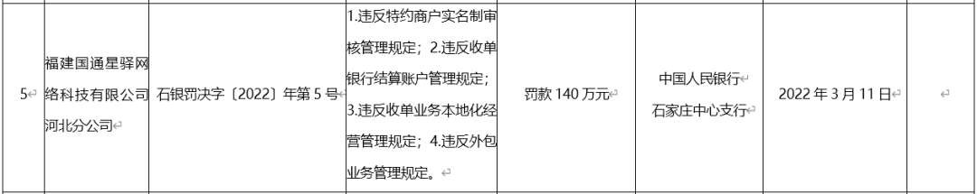 嘉联.乐刷.国通.开店宝.等8家支付公司被央行处罚.或因二清问题...._办理银行刷卡机流程(图2)