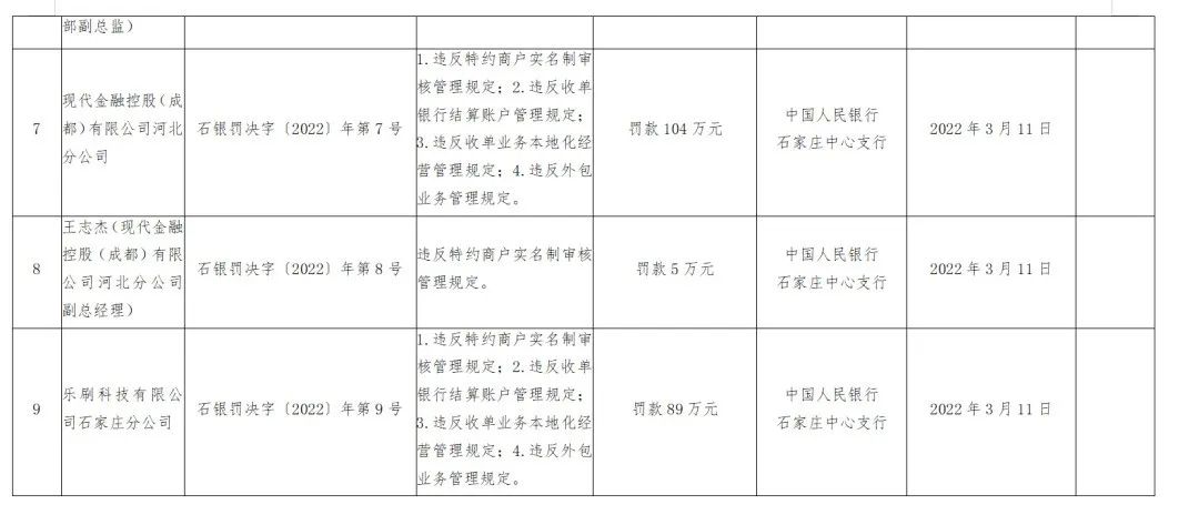 开店宝、国通、乐刷等8家支付公司收近千万罚单…或与二清事件有关！_手机pos机办理(图3)