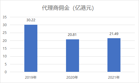 随行付最新业绩！经营溢利5.79亿港元，二维码支付增长2倍_哈尔滨办理pos机