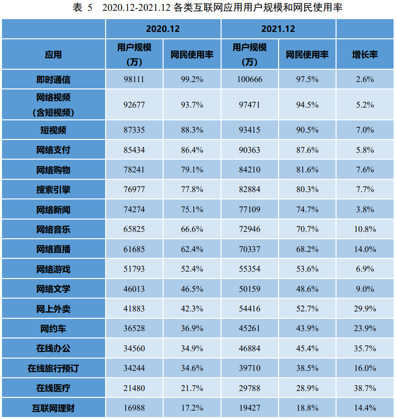 CNNIC报告：网络支付用户规模首超9亿！_终于找到成都地区pos机办理(图2)