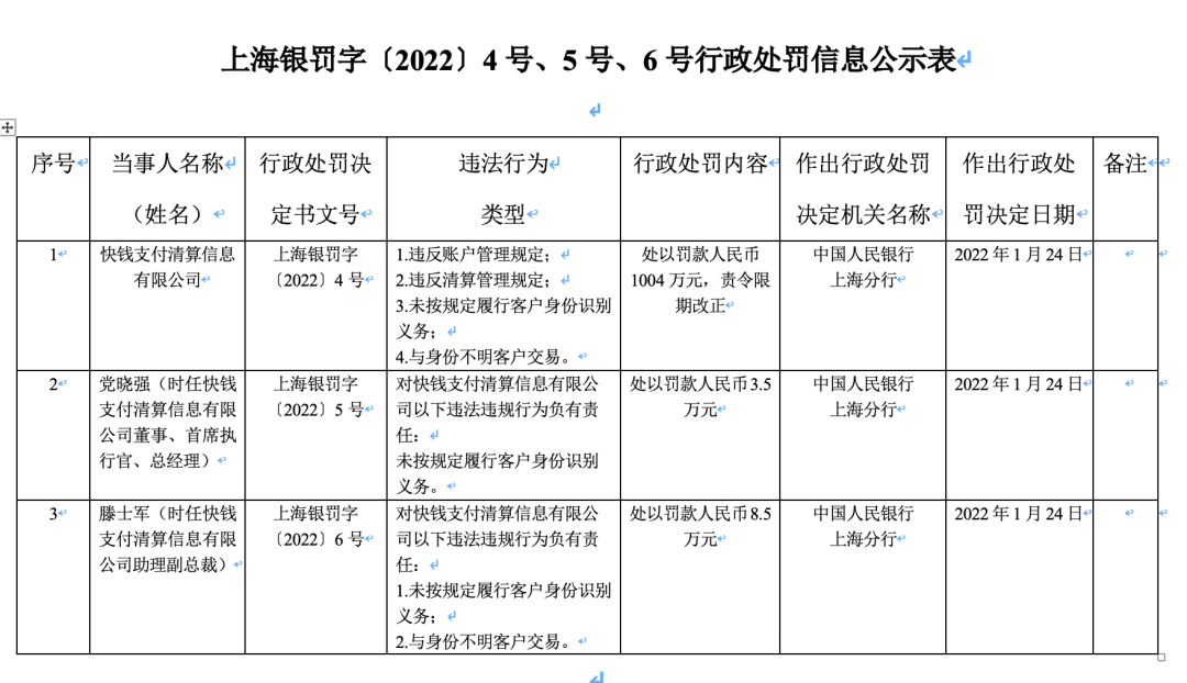 快钱突发涨价通知，竟然史无前例出现将“每月上调一次”_合肥那个银行办理刷卡机(图6)