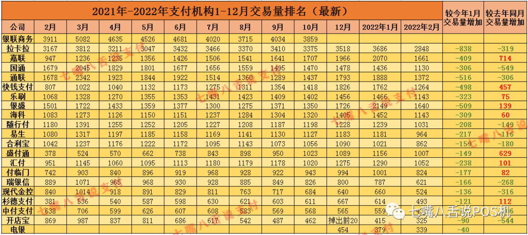 终于找到成都地区pos机办理_网传某付通拟加收“到账险”…管控交易量还是找理由收割？(图2)