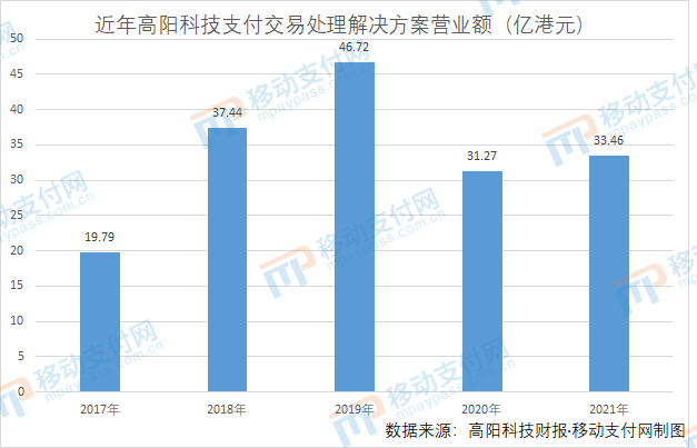 随行付财报：交易规模达1.67万亿，三大支付数字化场景出成果_苏州银行刷卡机怎么办理(图1)