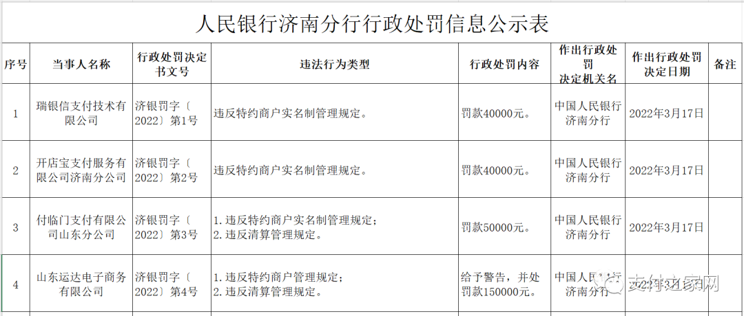 瑞银信、开店宝、付临门等领央行罚单_pos机刷卡机办理