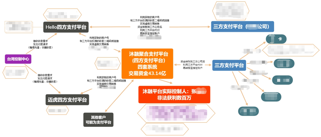 无线pos机在哪里办理_警方通报！这家支付机构副总洗钱43亿