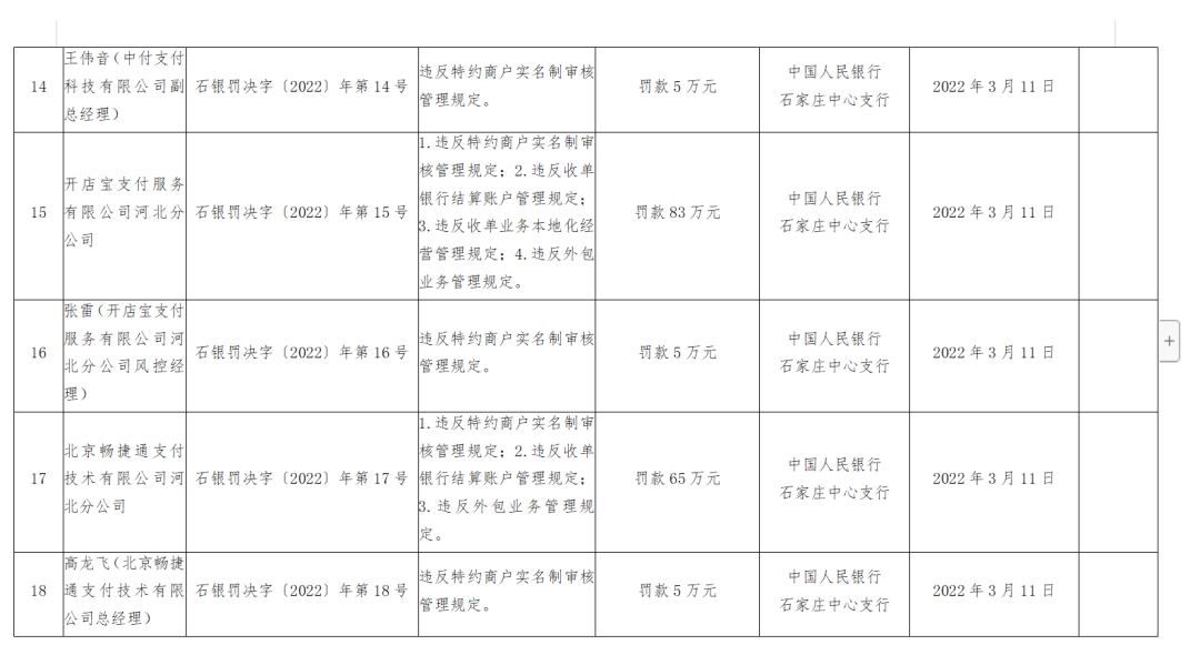 pos机咋办理_开店宝、嘉联、国通、乐刷等8家支付公司收央行近千万罚单！(图5)