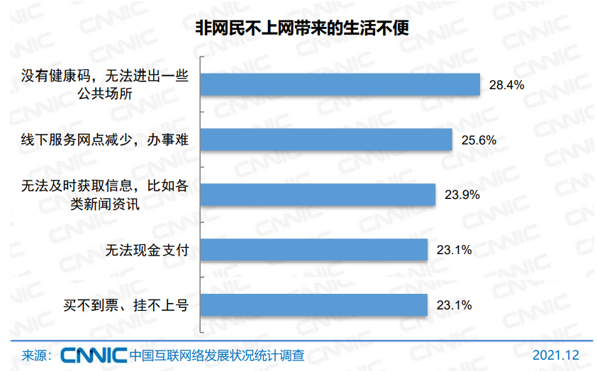 CNNIC报告：网络支付用户规模首超9亿！_终于找到成都地区pos机办理(图3)