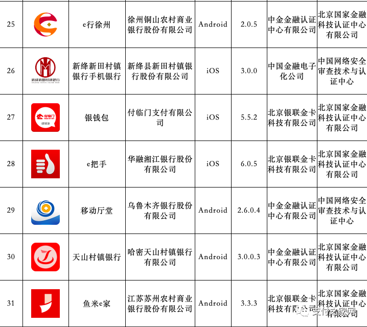 星驿付、银钱包等金融App获备案丨新国都去年净利同比增131.98%_银行办理刷卡机怎么收费(图3)