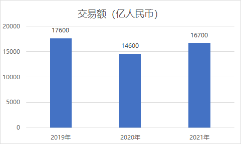 随行付最新业绩！经营溢利5.79亿港元，二维码支付增长2倍_哈尔滨办理pos机(图2)