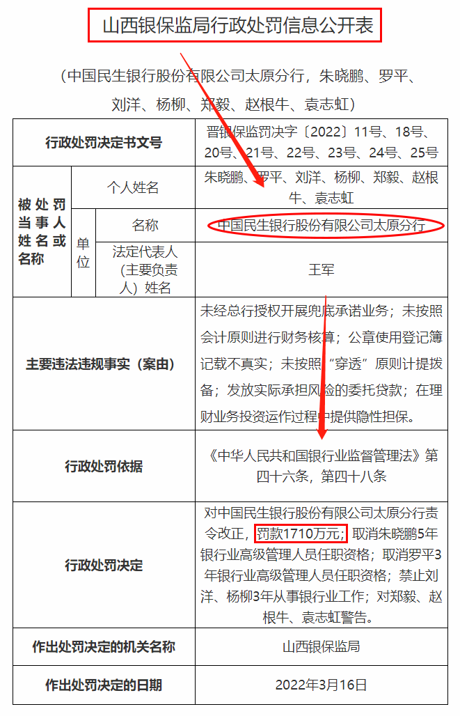 再现千万级罚单！民生银行某分行“六宗罪”曝光..._如何办理个人poss机