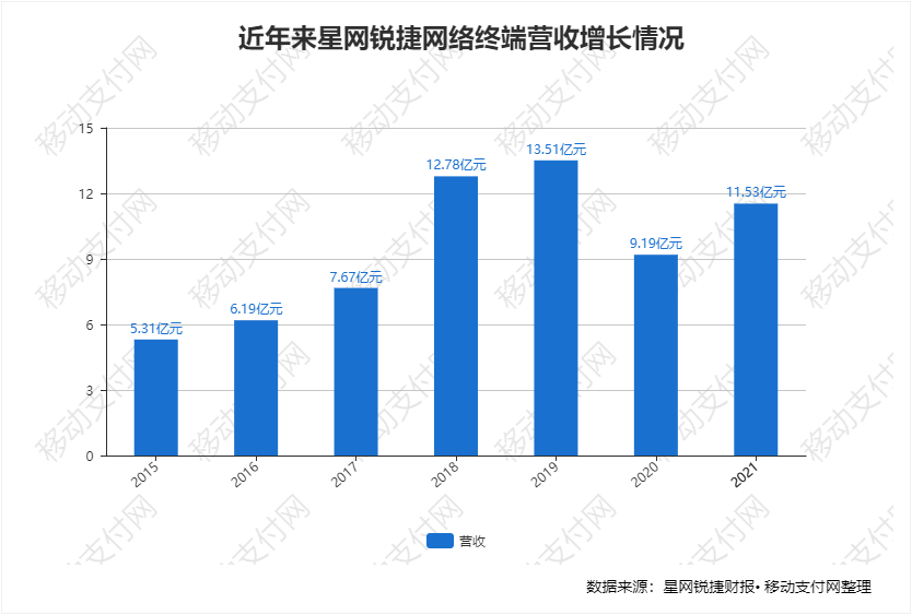 升腾财报：净利润下降46.7%，全系产品支持数字人民币_办理随行付pos机(图3)