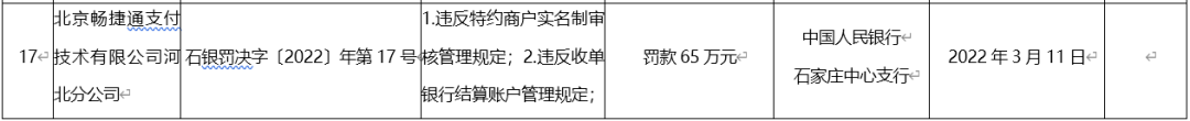 嘉联.乐刷.国通.开店宝.等8家支付公司被央行处罚.或因二清问题...._办理银行刷卡机流程(图8)