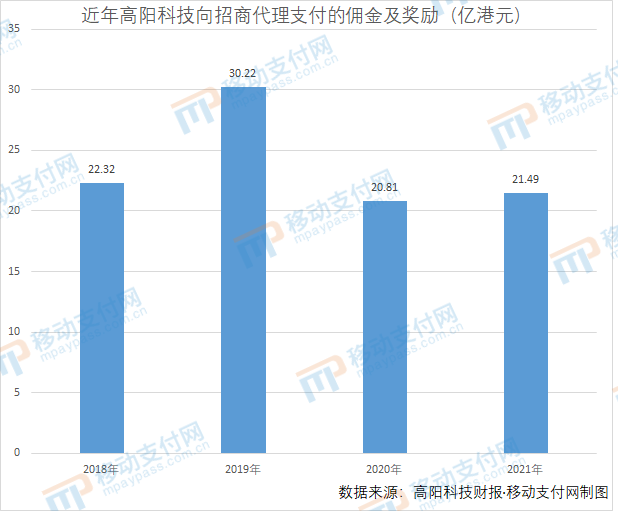 随行付财报：交易规模达1.67万亿，三大支付数字化场景出成果_苏州银行刷卡机怎么办理(图3)