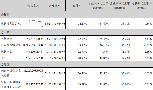 升腾财报：净利润下降46.7%，全系产品支持数字人民币_办理随行付pos机(图2)