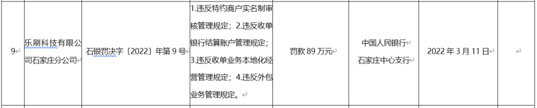 嘉联.乐刷.国通.开店宝.等8家支付公司被央行处罚.或因二清问题...._办理银行刷卡机流程(图5)