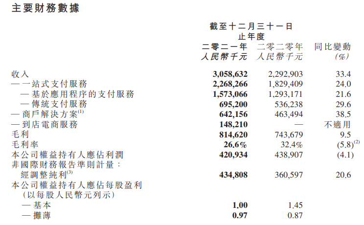 成都最便宜pos机办理_【乐刷】母公司【移卡】2021年财报！总交易达2.12万亿