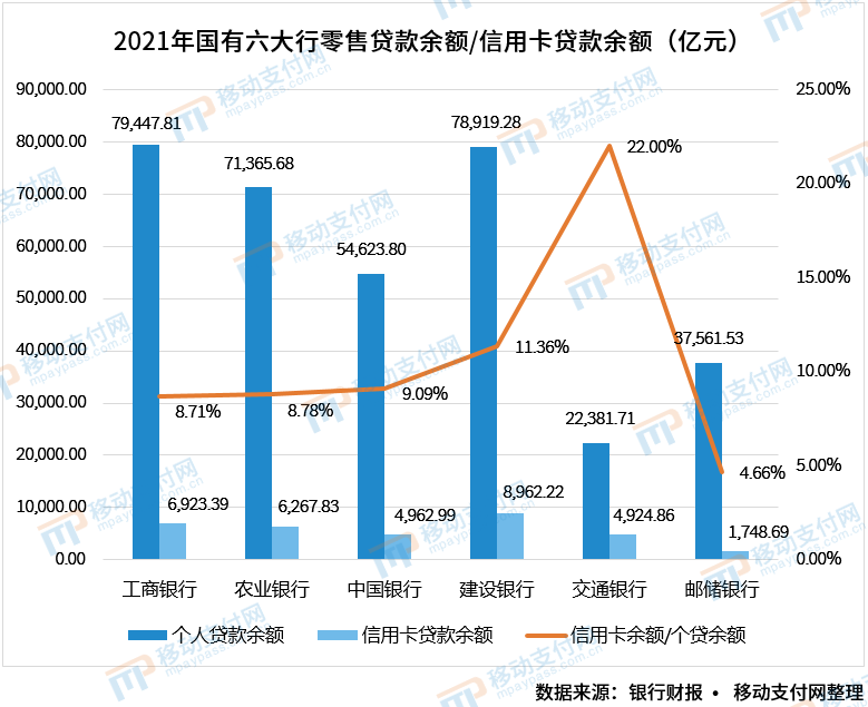 六大行信用卡业务分析(图3)