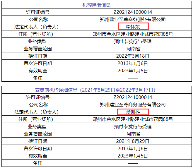 支付界又3家“持牌支付公司被摘牌”7家支付牌照信息变更_银行办理卡连蓝牙刷卡机(图9)