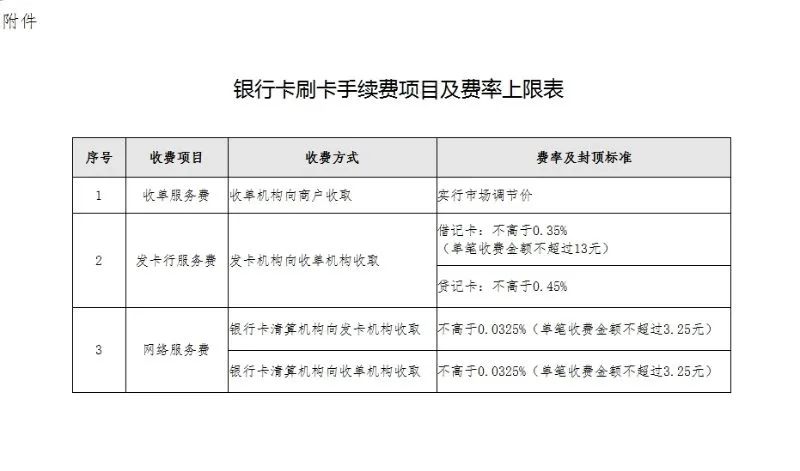 收款码做零费率合规吗？(图4)