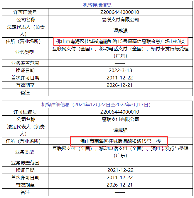 支付界又3家“持牌支付公司被摘牌”7家支付牌照信息变更_银行办理卡连蓝牙刷卡机(图6)