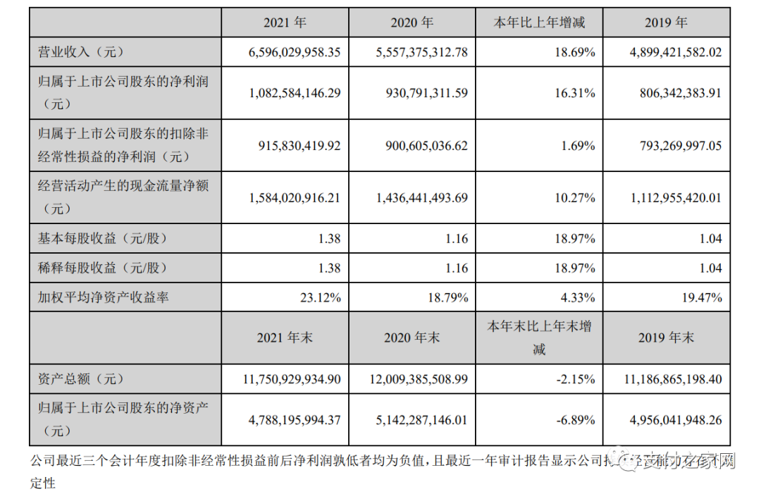 联想减持拉卡拉