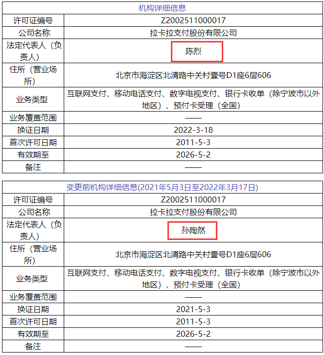 支付界又3家“持牌支付公司被摘牌”7家支付牌照信息变更_银行办理卡连蓝牙刷卡机(图5)