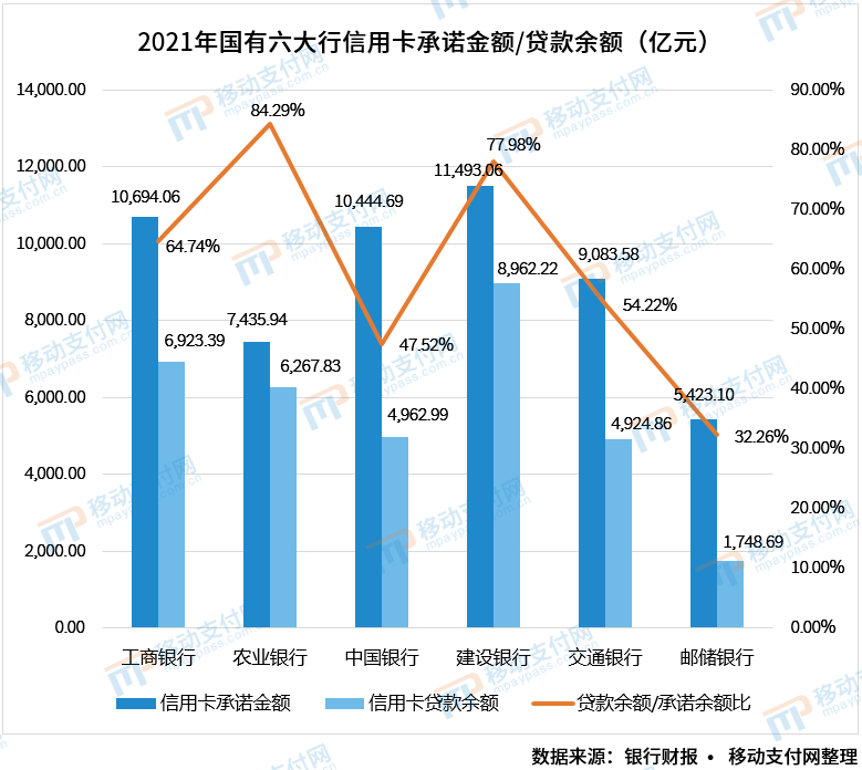 六大行信用卡业务分析(图2)